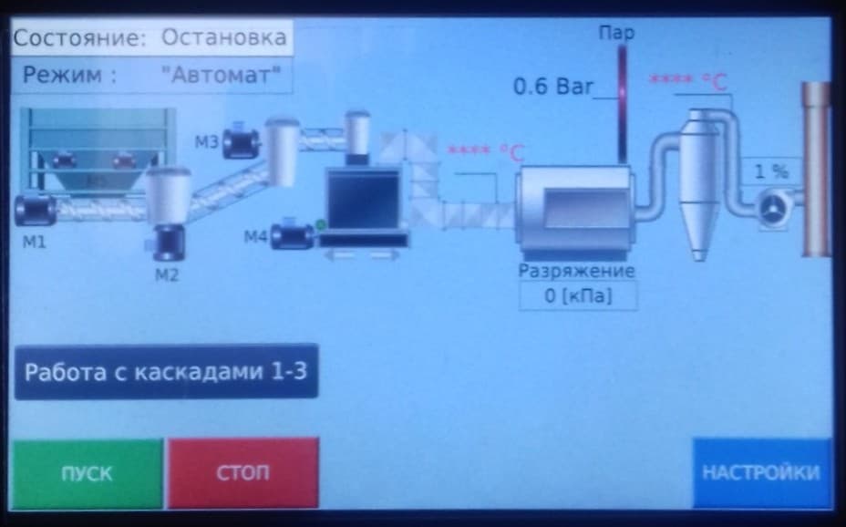 Панель керування обладнанням для оброблення та утилізації відходів